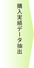 病院様:購入実績データ抽出