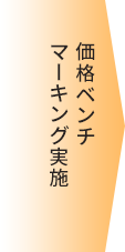 クオン:価格ベンチマーキング実施