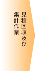 クオン:見積回収及び集計作業