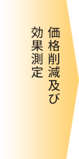 クオン:価格削減及び効果測定